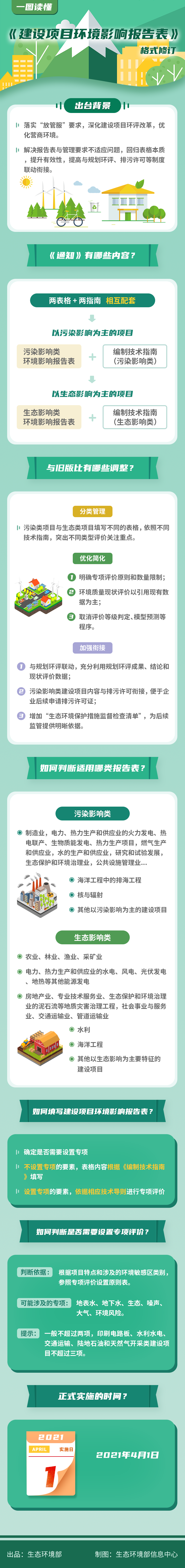 政策解讀-一圖讀懂建設項目環境影響報告表 政策解讀-一圖讀懂建設項目環境影響報告表