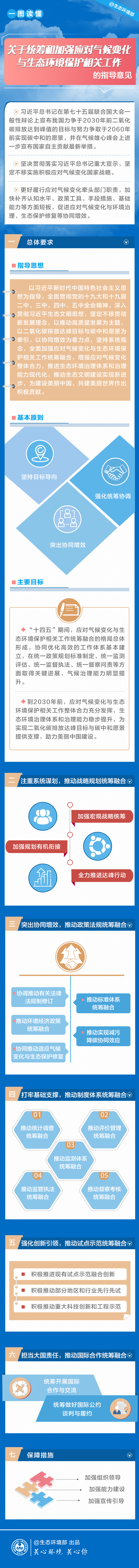 政策解讀-一圖讀懂《關(guān)于統(tǒng)籌和加強應(yīng)對氣候變化與生態(tài)環(huán)境保護相關(guān)工作的指導(dǎo)意見》