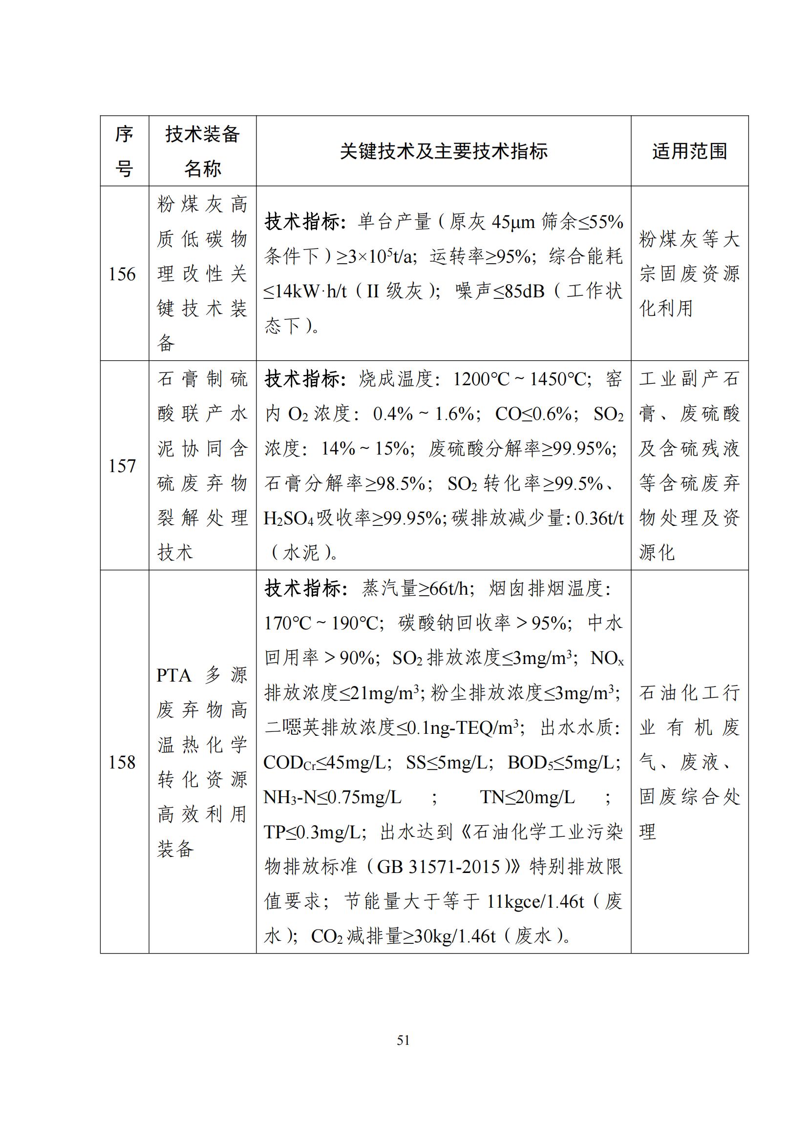 鼓勵發展環保設備_50